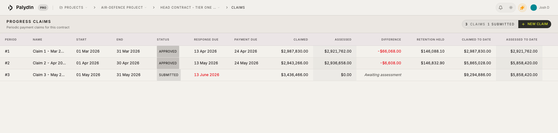 Palydin progress claims table showing claim periods, status, response and payment due dates, claimed values, assessed values, and differences