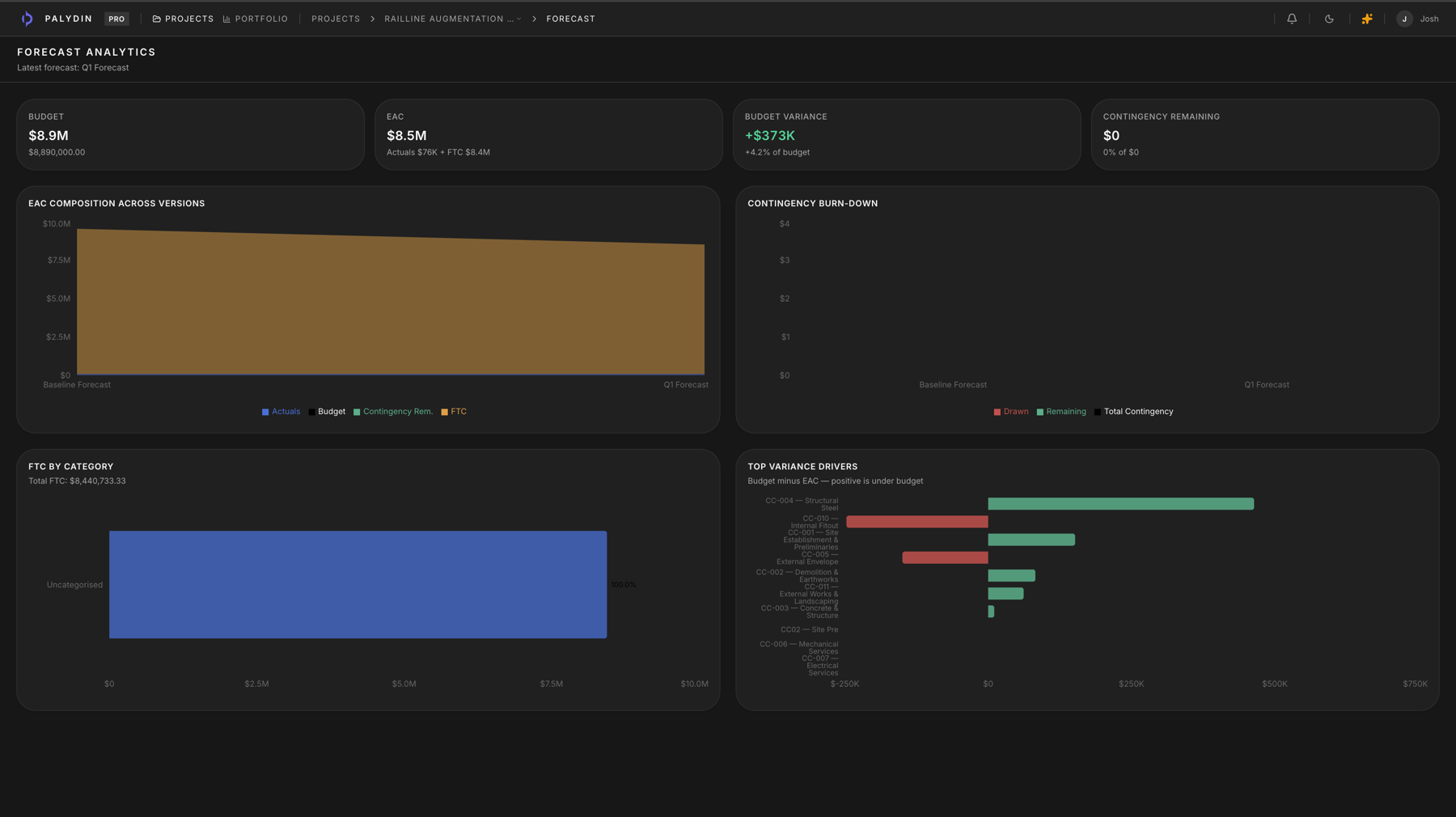 Palydin forecast analytics with EAC, contingency burn-down, and variance drivers